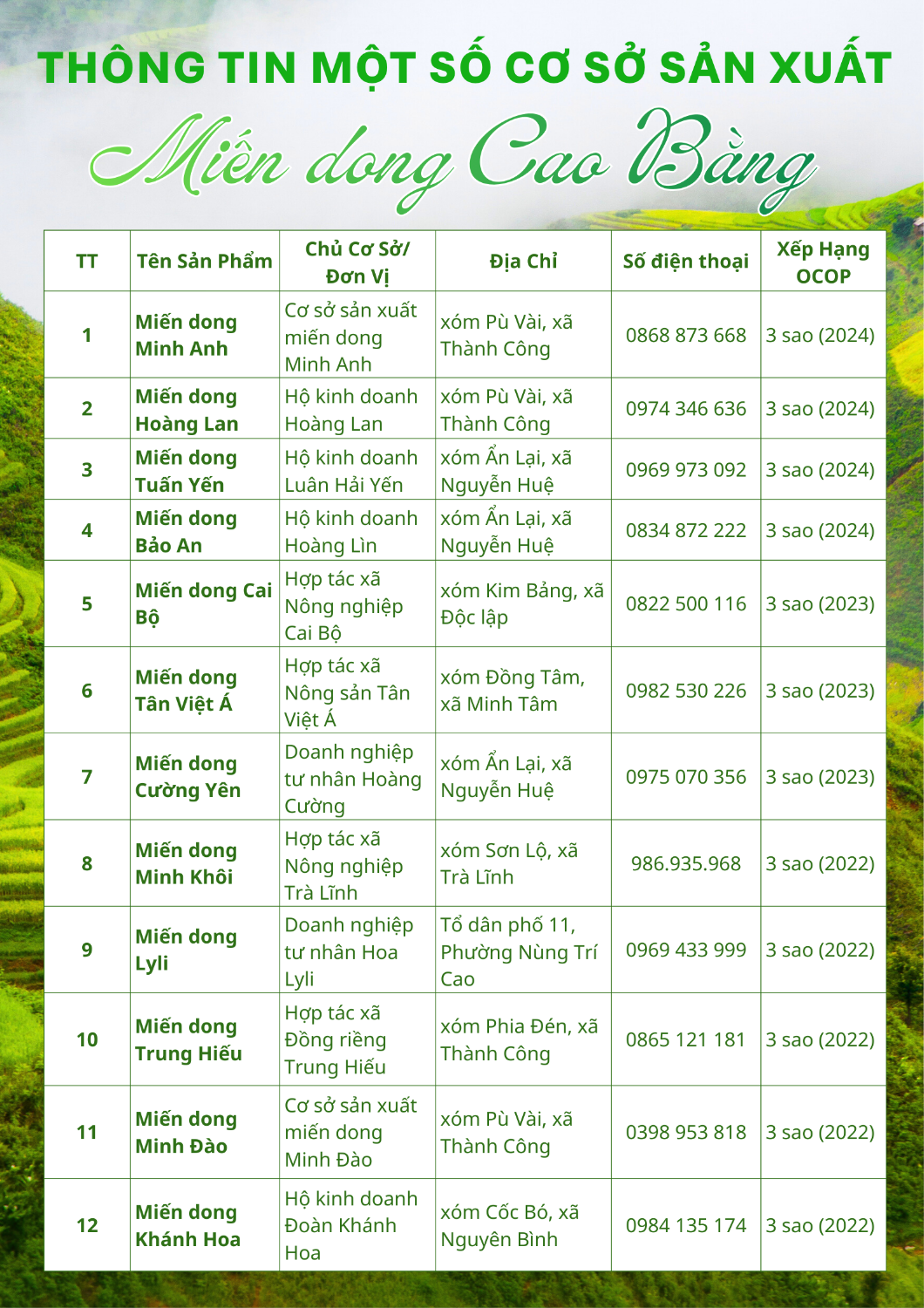 Danh sách cơ sở lưu trú